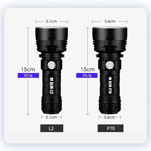 Torcia LED outdoor ad alta potenza